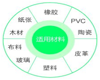 激光打標機參數(shù)上面.png